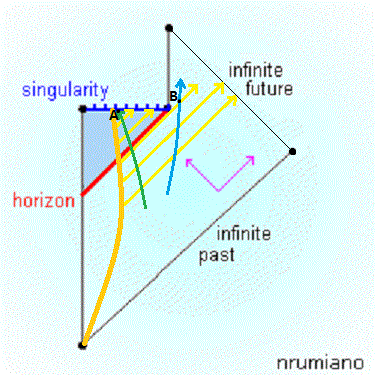 penrose_evp_E.gif