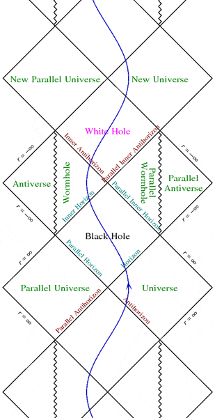 penrose_kerr.gif