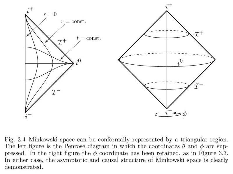 penrose_minkowski.jpeg