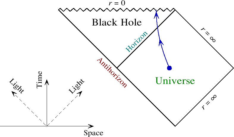 penrose_Schw.gif