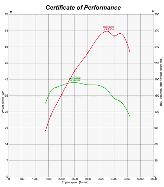 performance-nm-to-kw.png