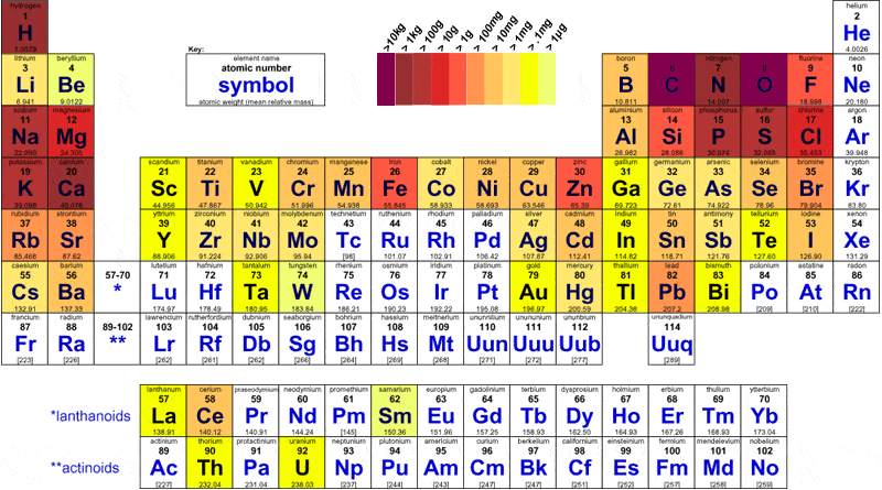 periodic-table.gif