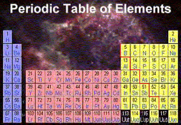 periodictable_line.gif
