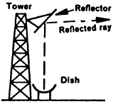periscope-antenna.png
