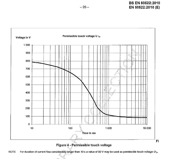 Permissible touch voltage.webp
