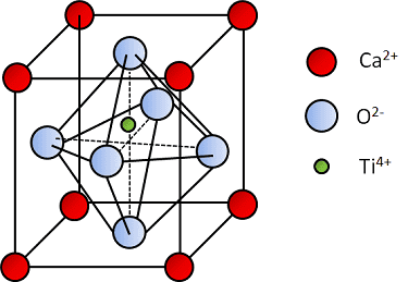 Perovskite-unit-cell.png