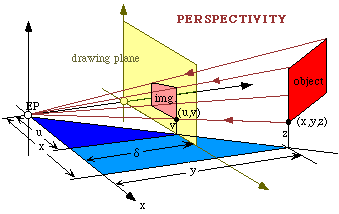 perspy3.GIF