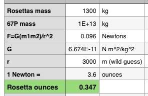 pf.2014.11.18.2028.rosetta.eq.weight.on.comet.67P.jpg