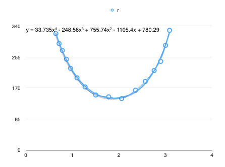 pf.2015.02.15.1352.4th.pwr.blah.blah.png