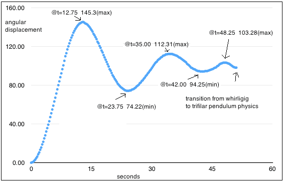 pf.2016.09.03.whirligig.physics.png