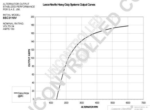 Alternator Rating Chart