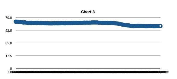 pf.employed.fraction.of.population.last.10.years.jpg