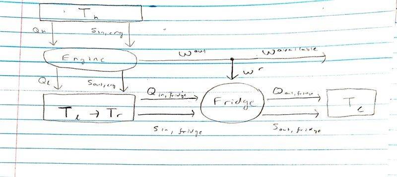 pf-engine cascade diagram_1.jpg