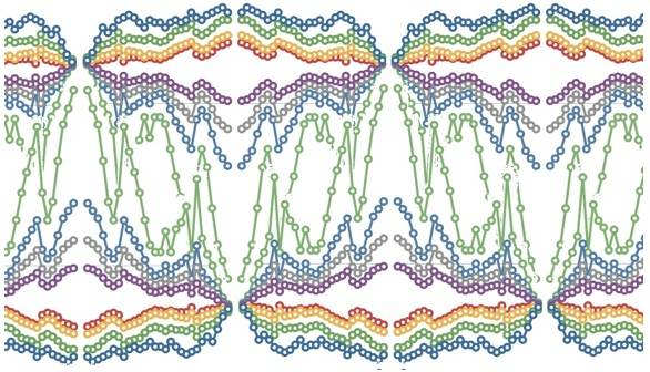 pf.hippie.ows.graph.burp.2012.11.04.922pm.jpg