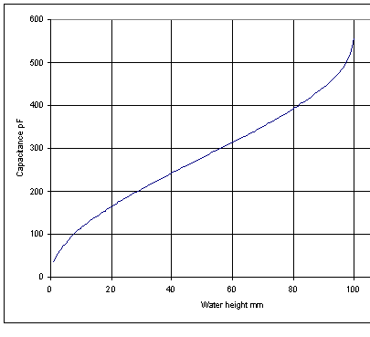 pF vs height.PNG