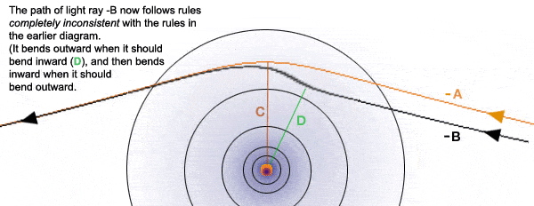 PF20100508_gravrefraction.gif