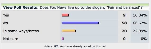 pf201011281046foxnewspoll.jpg