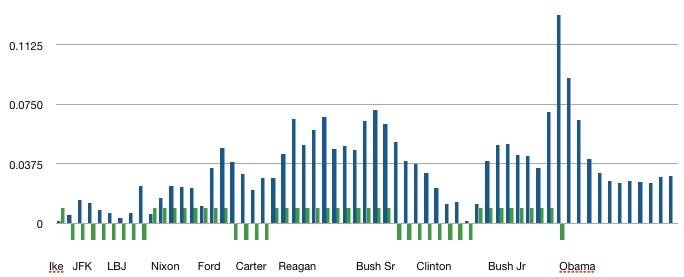 pf_debt_added_as_percent_of_gdp.jpg