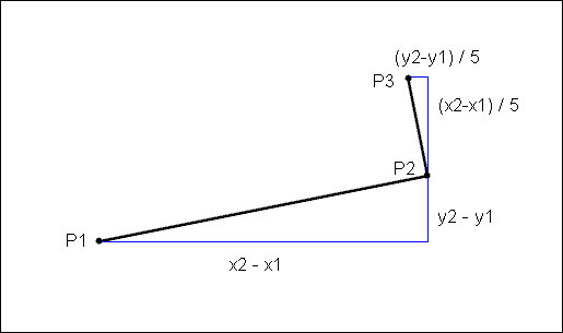 PFCoordinateRotation_2009-01-07.gif