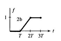 PFgraph1.gif