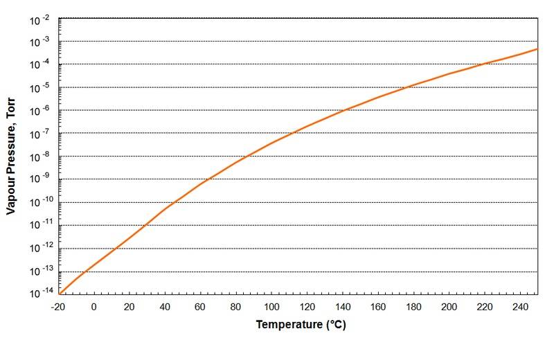 PFPE_501_Web_Graph.jpg