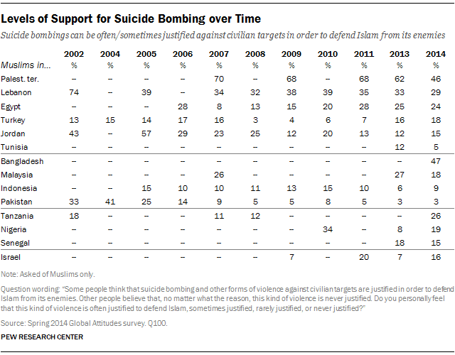 PG-2014-07-01-islamic-extremism-11.png