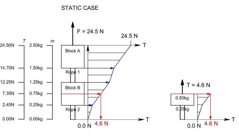 Pg157, prob44 05 Tension diagram (stockzahn) annotated.jpg