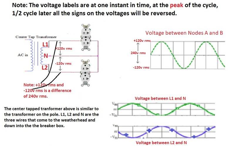Phase explanation.jpg