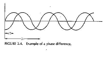 phase.jpg