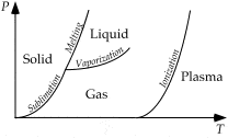 phase_diagram.gif