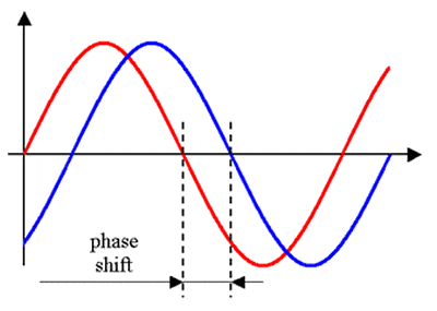 phase_shift.gif