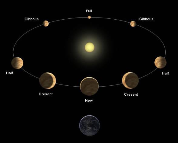 phases_of_venus.jpg