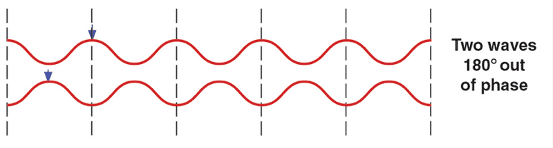 phases_wave5.png