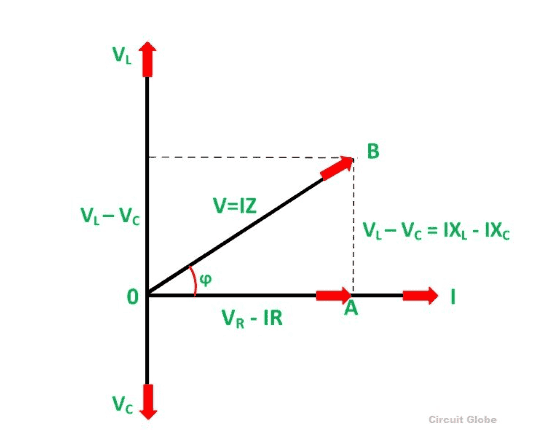 Phasor Diagram Example.png