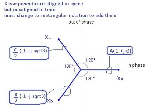 phasor4xmissionlineflux.jpg