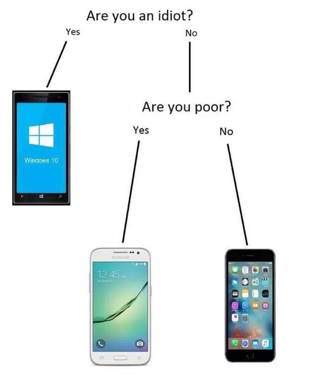 phone-chart-windows-android-iphone.jpg