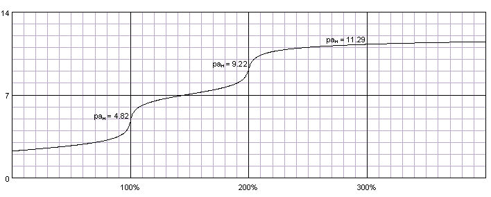 phosphoric_acid_titrated_with_sodium_hydroxide.png