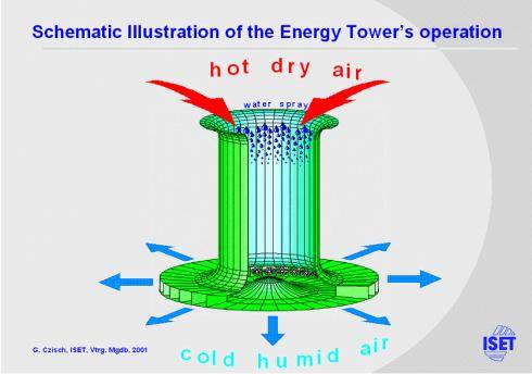 photo-energy-tower-downdraft.jpg