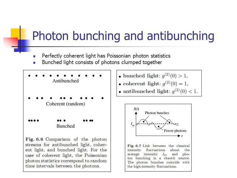 Photon+bunching+and+antibunching.jpg