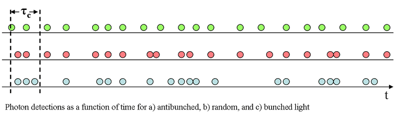 Photon_bunching.png