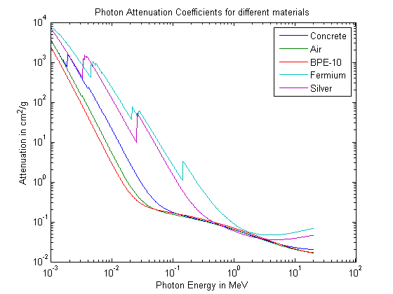 PhotonAttenuation_Tutorial_02.png