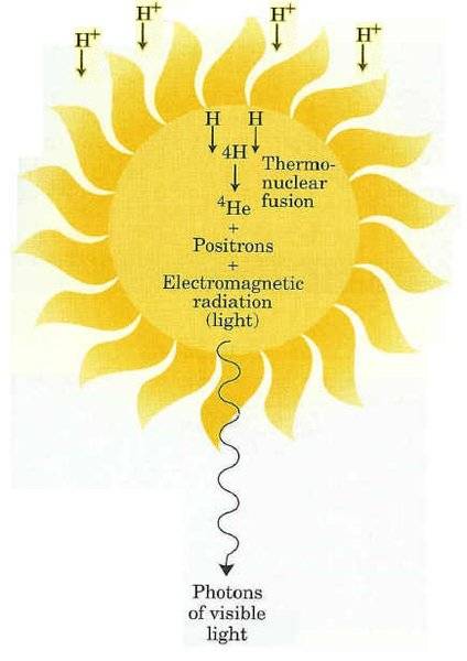 PhotonSun.jpg