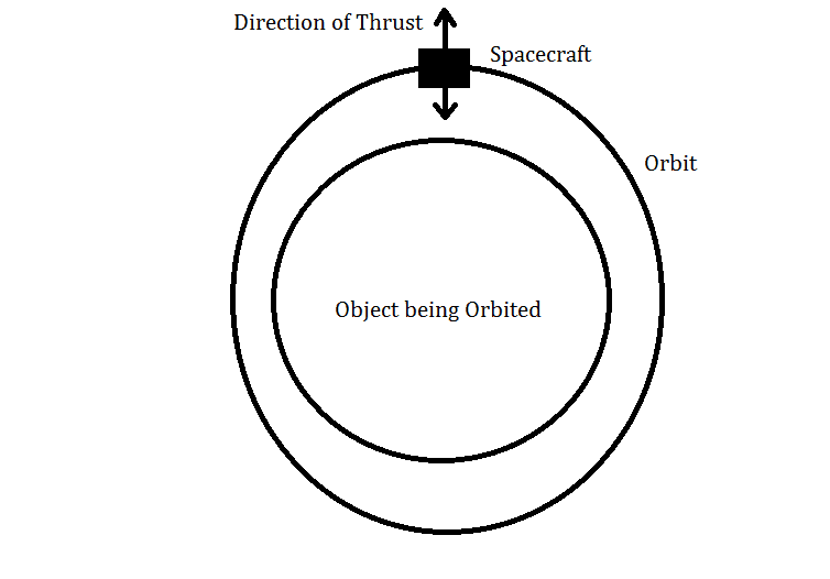 phys_orbit_question.png