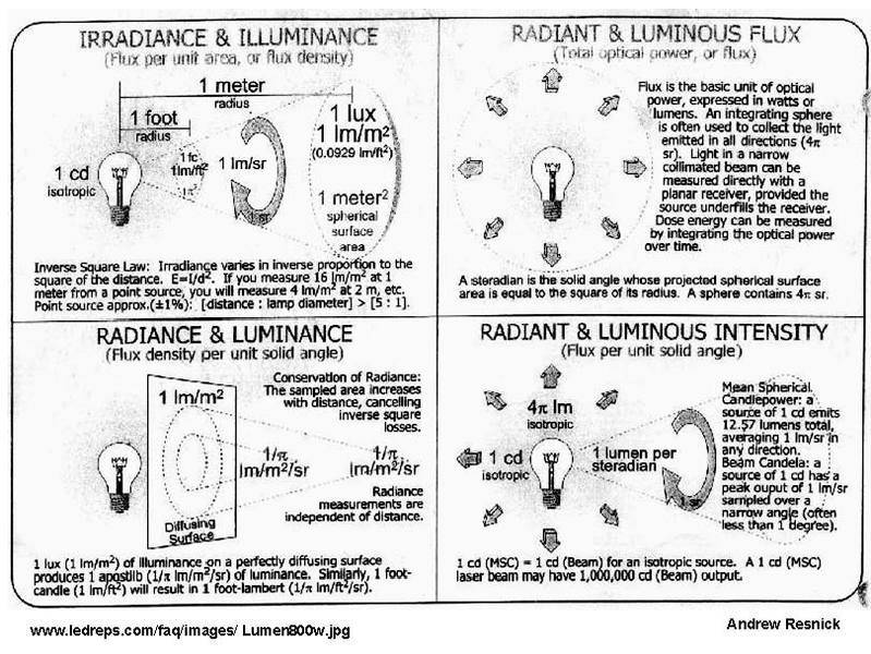 physics%20of%20light_zpsknmlle5f.jpg