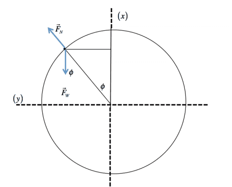 Physics diagram.png