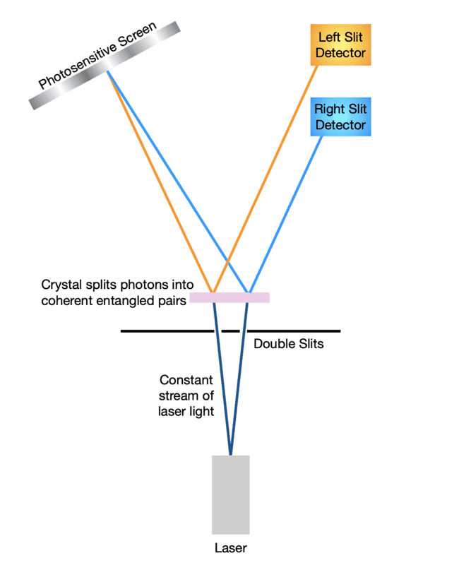 Physics Forums Post Graphic.png
