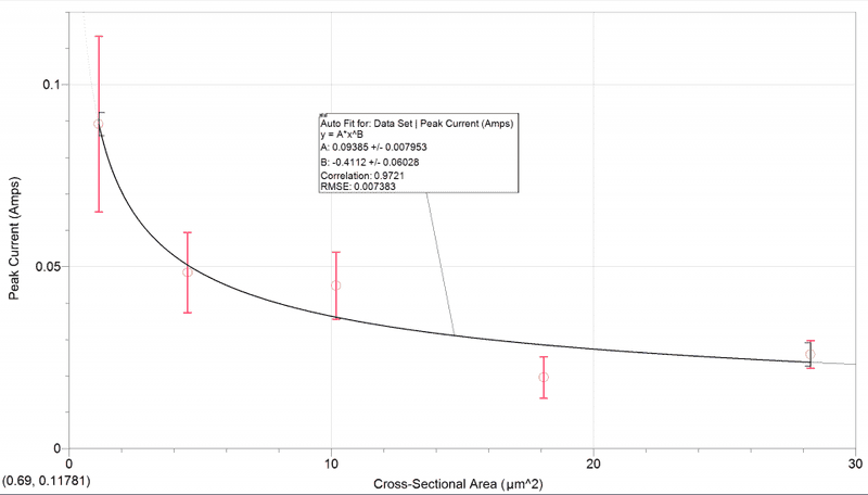 Physics Graph v.2.PNG