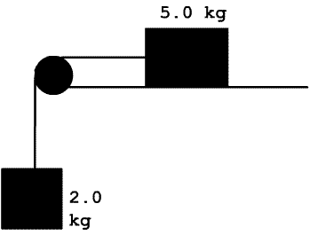 Physics Question 3 U1-C.gif