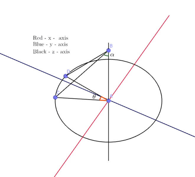 Physics ring charge.png