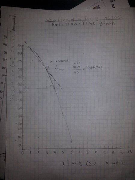 physics__kinetics__position_time_graph__free_fall_by_marleycake-d9vzdyj.jpg